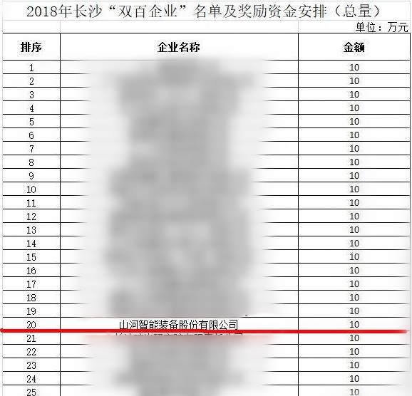 bti体育智能喜获“双百”企业赞美