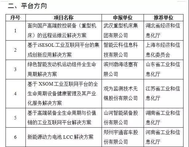 bti体育智能互联网项目入选国度工业互联网试点示范项目