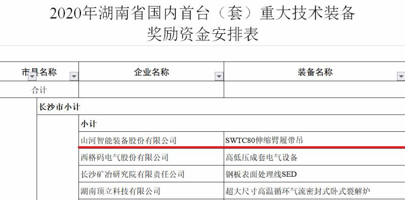 实力！bti体育智能陆续六年获湖南省首台(套)沉大技术设备产品嘉奖！