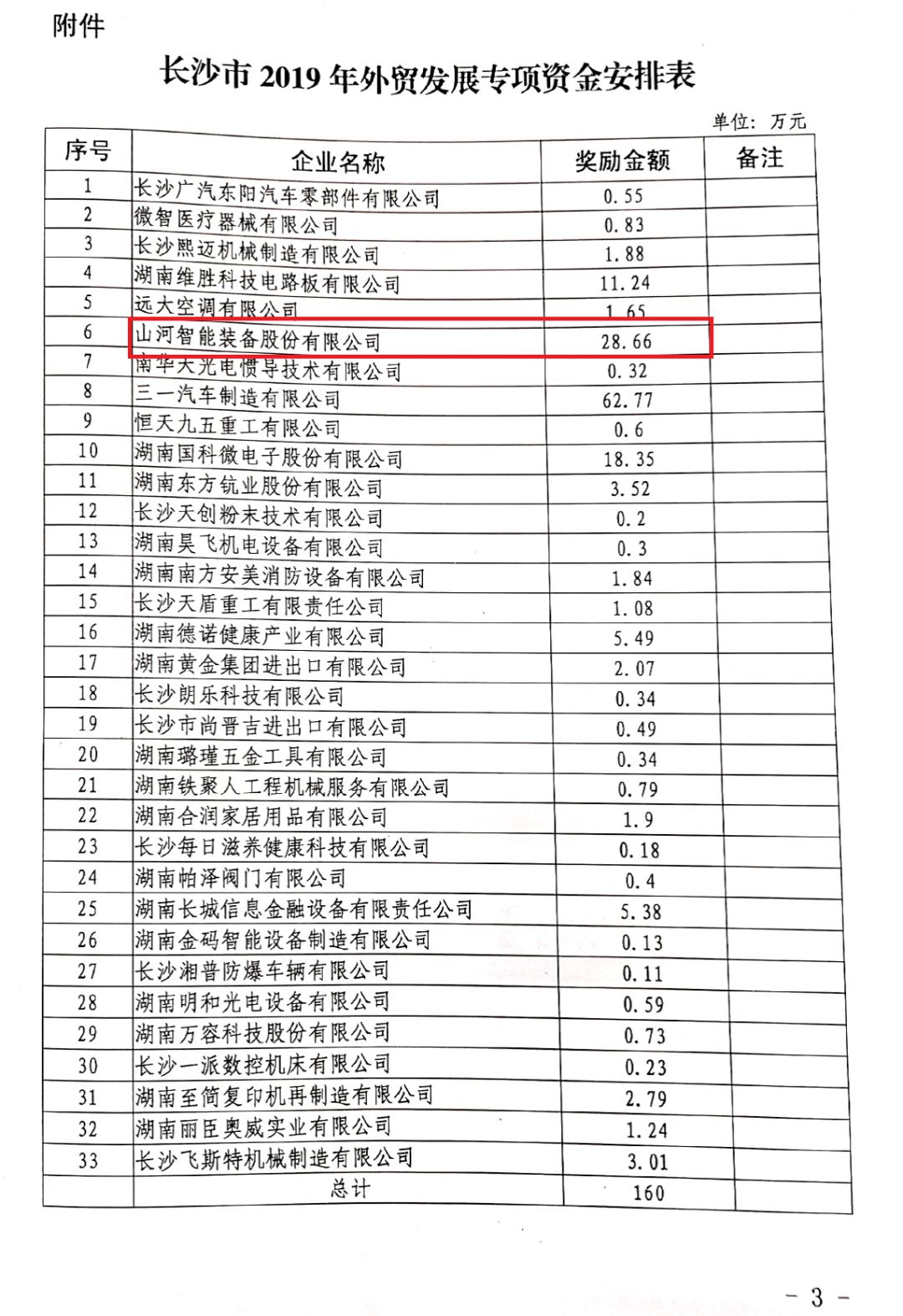 bti体育智能喜获表贸资金嘉奖