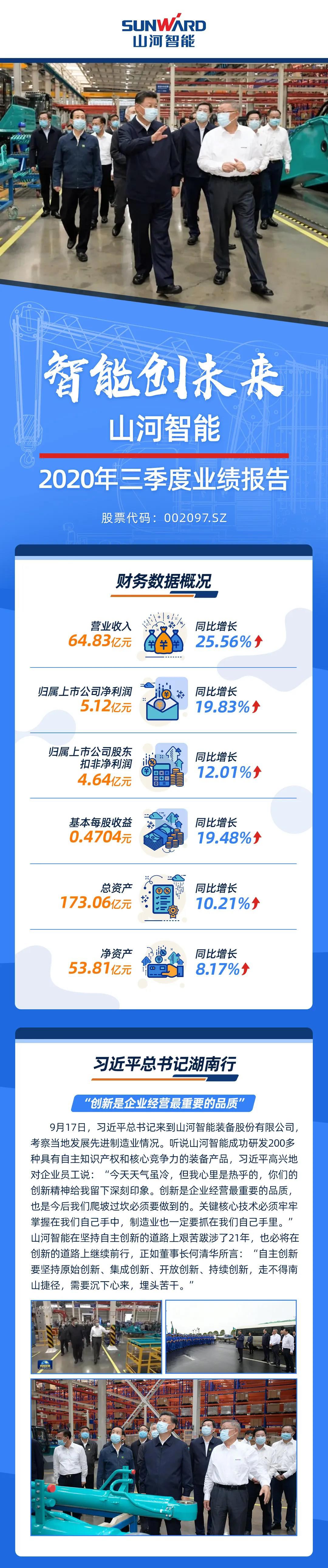 智能创将来 | bti体育智能2020年三季度业绩汇报