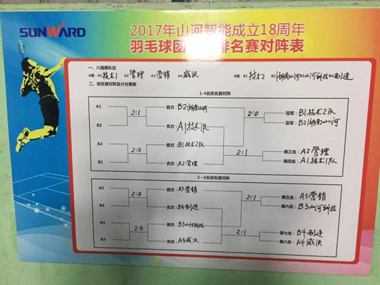 十八载青华岁月，羽动bti体育