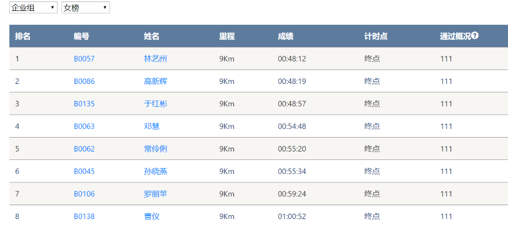 笑对风雨 奋勇奔杏转—bti体育智能20周年环湖跑跑出精气神