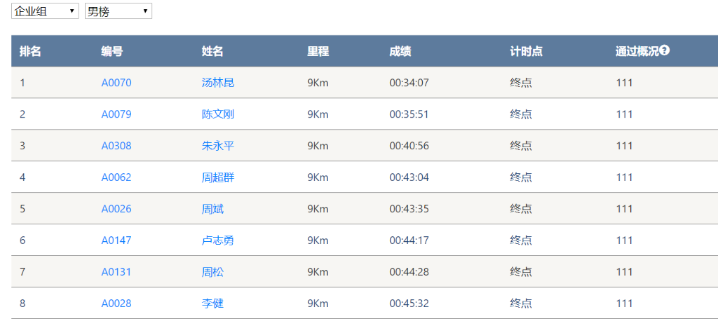笑对风雨 奋勇奔杏转—bti体育智能20周年环湖跑跑出精气神