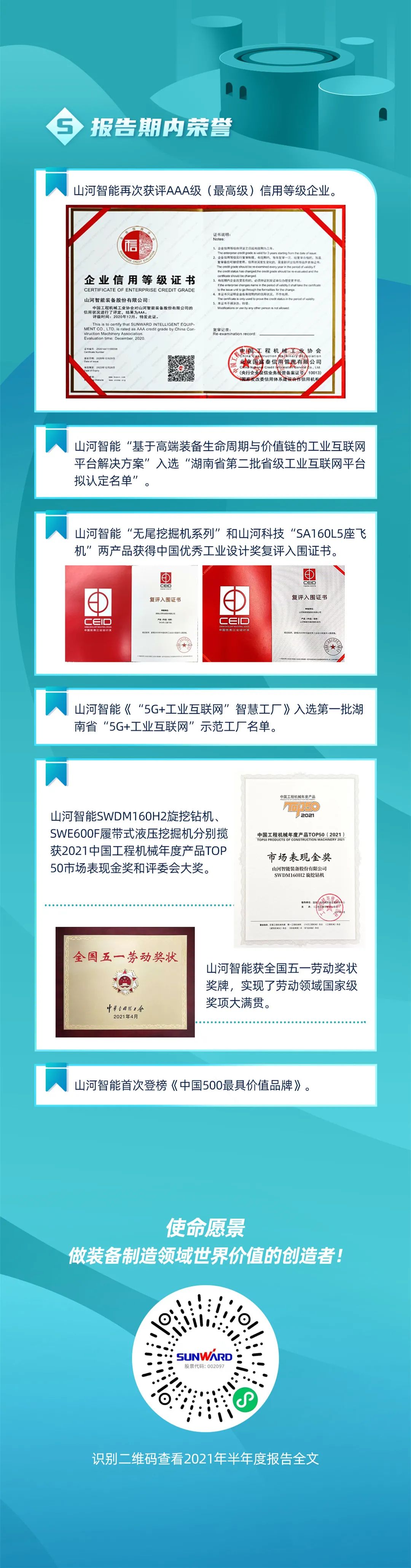 一图读懂bti体育智能2021年半年度汇报