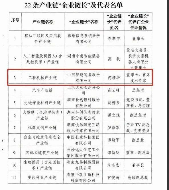 实力！bti体育智能获批工程机械产业链“企业链长”