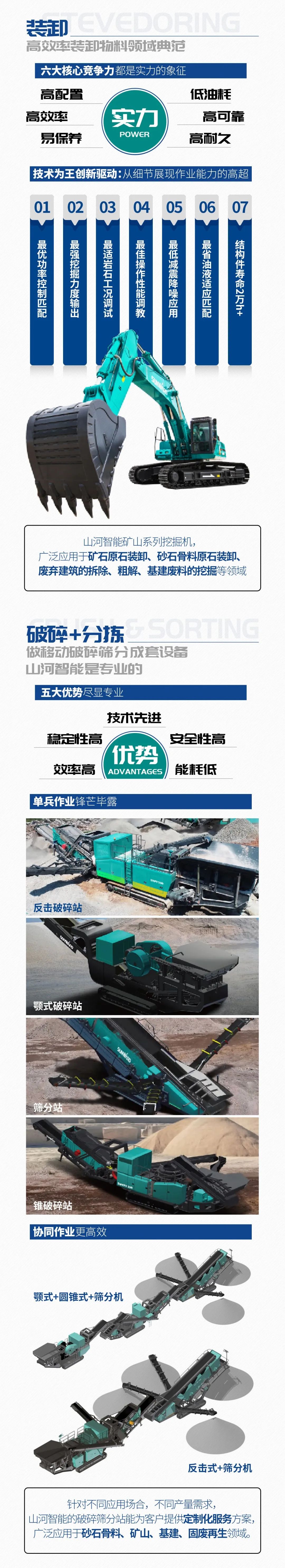 一图读懂 | 6大作业场景全覆盖，bti体育智能绿色矿山与冶炼成套设备优势凸显