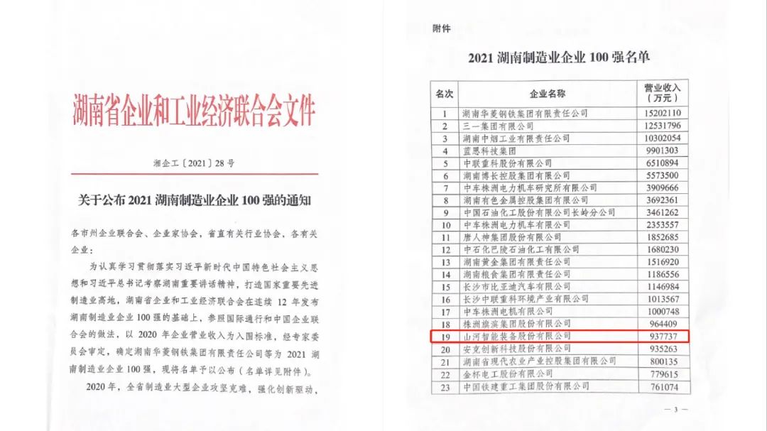 严害了！bti体育智能再次登榜湖南企业100强