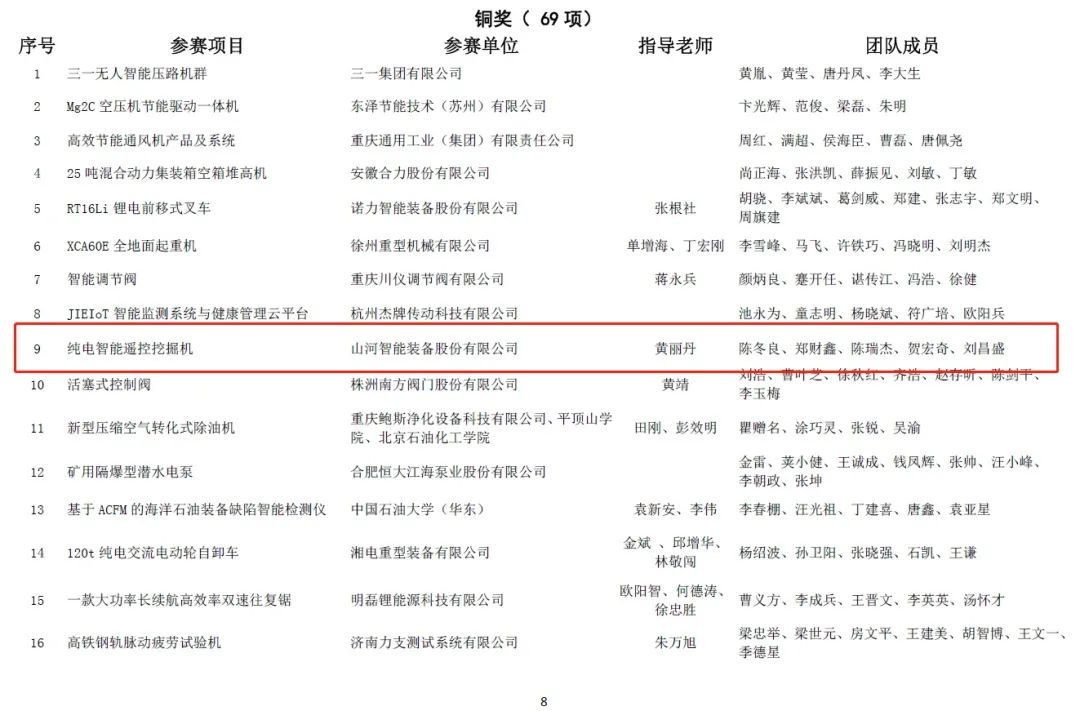 一金一铜二优良！bti体育智能斩获“华辰杯”多个大奖