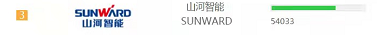 品牌赋能！bti体育智能登上“工程机械用户品牌关注度十强”榜单