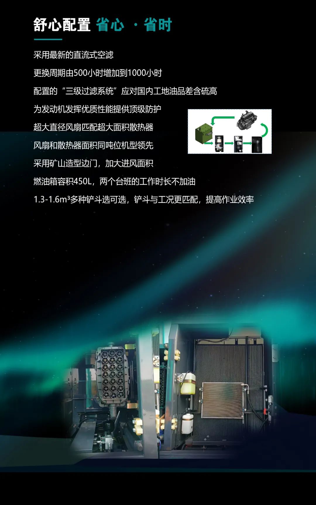 一图读懂 | 高配、高效！bti体育智能新一代26吨级挖掘机助您“掘”胜千里