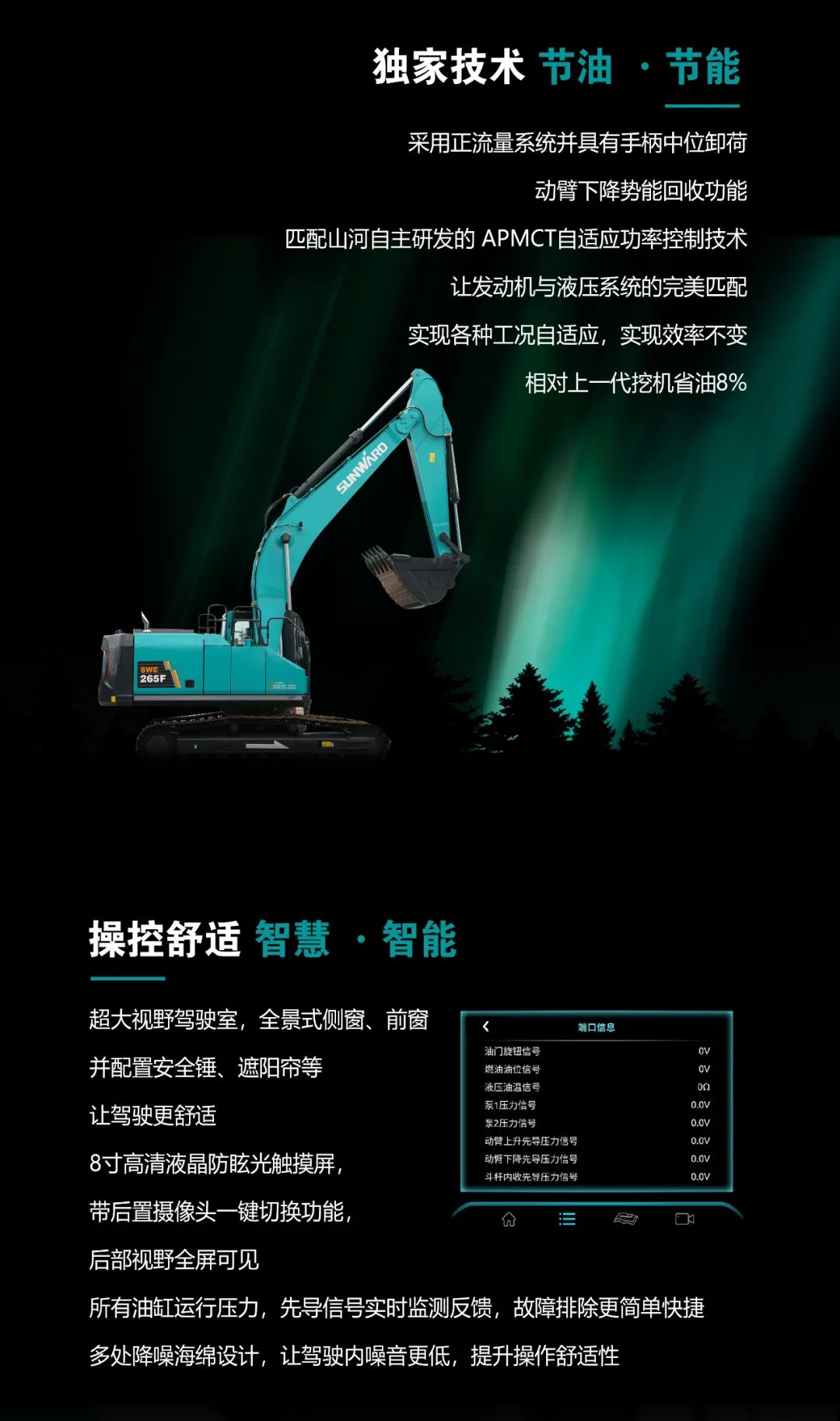 一图读懂 | 高配、高效！bti体育智能新一代26吨级挖掘机助您“掘”胜千里