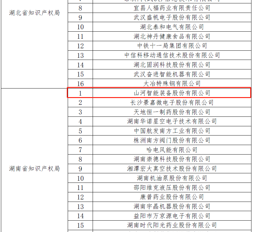 再获国度级荣誉！bti体育智能获评“国度知识产权示范企业”