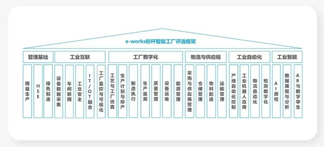 点赞！bti体育智能荣登2023中国标杆智能工厂百强榜