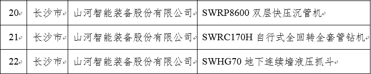 再上省级榜单！bti体育智能三款产品获“湖南省省级工业新产品”认定