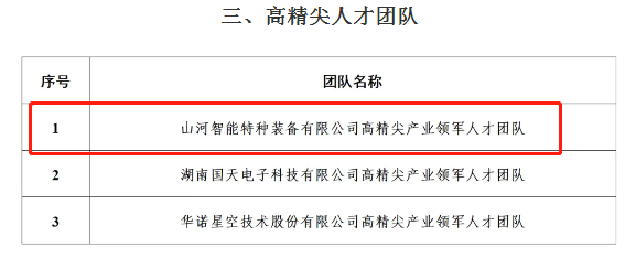 市技单颁布！bti体育智能特种设备有限公司获批长沙市第六批高精尖产业领武士才团队！