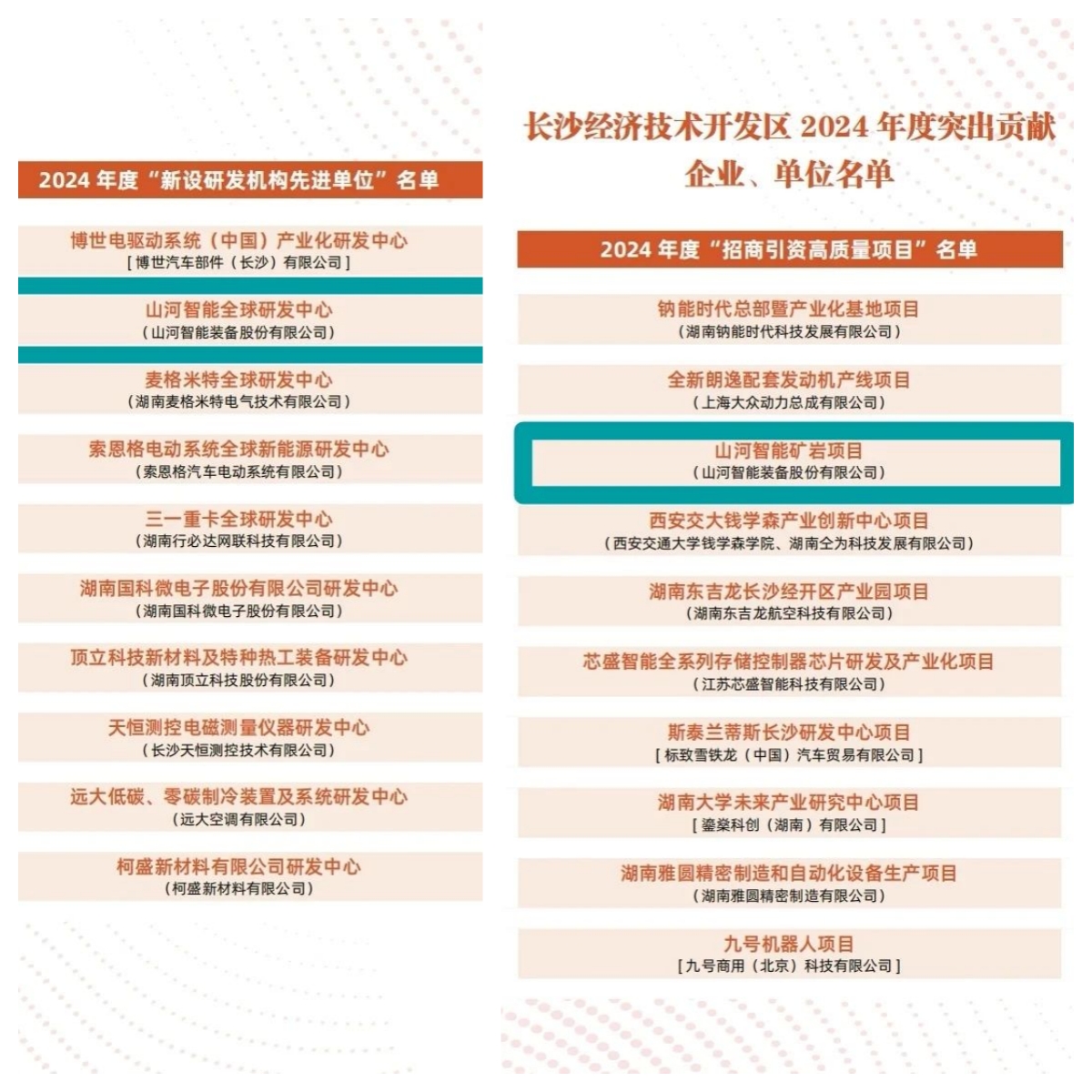 助力长沙经开区高质量发展，bti体育智能喜获四奖项