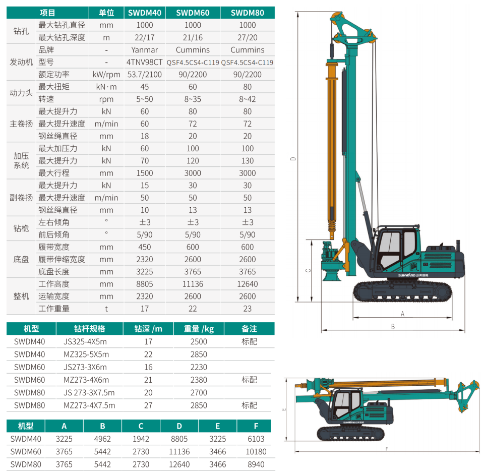 SWDM80 幼型多职能旋挖钻机