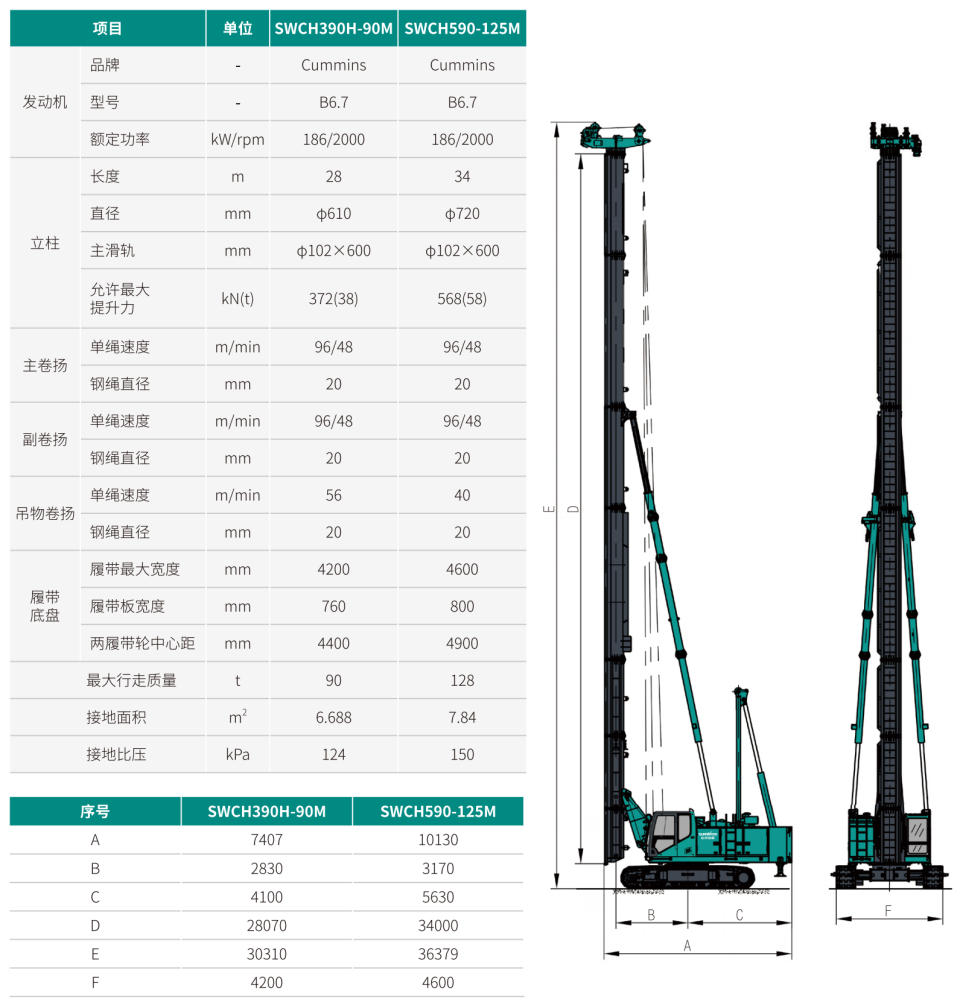 SWCH590-125M 全液压履带桩架