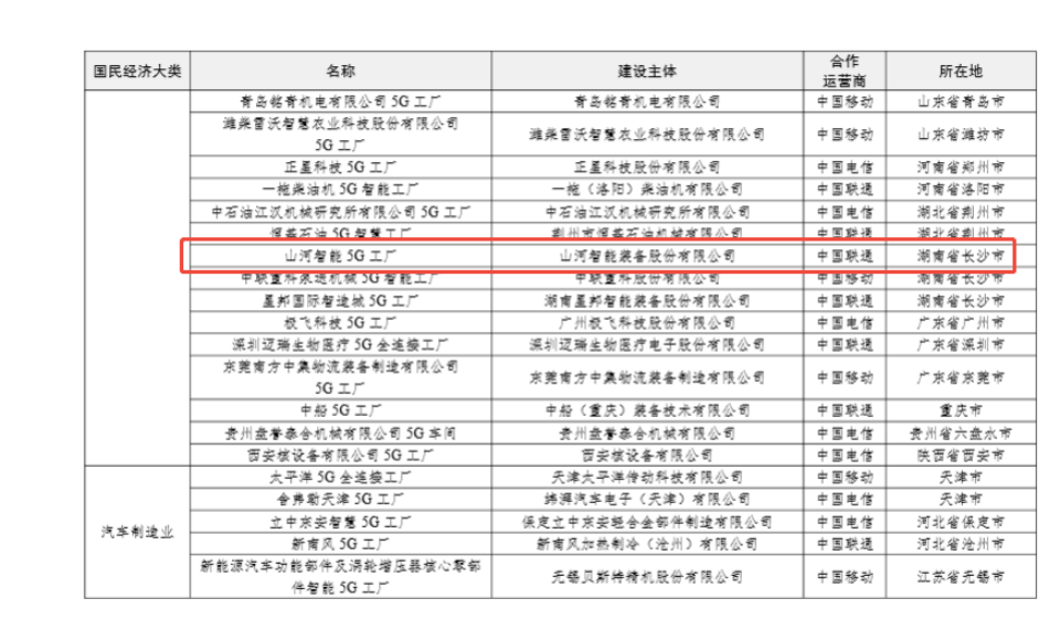 “智造”新范式！bti体育智能入选工信部《2025年5G工厂名录》