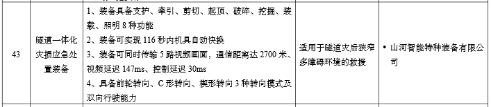 硬核科技赋能应急接济！bti体育智能两款设备入选工信部《先进安全应急设备推广目录》
